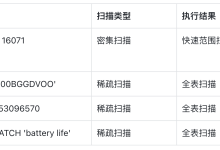Apache Doris 倒排索引工作原理:全文检索提速 59 倍,点查提速 14 倍-171主机测评