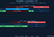 【系列：uC/OS-II 内核源码精读：从 6736 行代码看懂一个 RTOS · 第 7 篇】-171主机测评