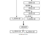 DES讲解(自制图与文字)-171主机测评
