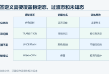 深入浅出TinyML 11:标签应该如何定义和检查?-171主机测评