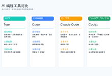 AI 编程工具对比：Trae、Cursor、Claude Code、Codex-171主机测评