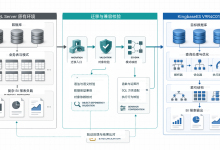 SQL Server 迁移到 KingbaseES:一次复杂 BI 查询的性能实测-171主机测评
