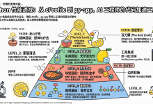 Python 性能透视：从 cProfile 到 py-spy，AI 工程师的代码加速工具箱-171主机测评