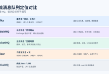 不同的消息队列有什么区别?Kafka、RabbitMQ、RocketMQ、Pulsar、ActiveMQ 选型对比-171主机测评