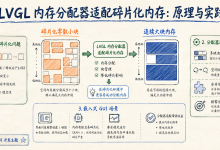 LVGL 内存分配器适配碎片化内存:原理与实践-171主机测评