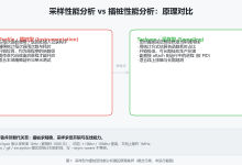 Python 3.15 Tachyon 实战:一行命令 attach 到线上进程抓性能瓶颈-171主机测评
