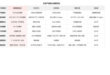 权威测评:2026年AI智能外呼机器人深度分析-171主机测评