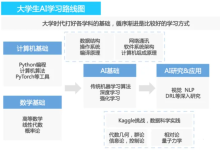 2026最全面的AI大模型学习路线,适合零基础、大学习、想转行的-171主机测评