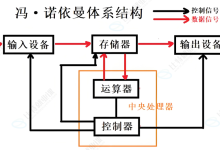 Linux:进程(1)-171主机测评