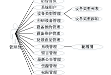 基于springboot高校科研设备管理系统-计算机毕设 附源码83916-171主机测评