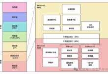 EtherCAT 从站方案中 MAC、PHY 与 MII 的层级关系与实现解析-171主机测评