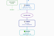 OpenSpec 从入门到精通：AI 时代的最佳 SDD 范式-171主机测评