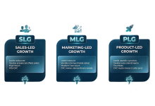 PLG、MLG、SLG 是什么？如何利用联盟营销加速 SaaS 付费转化？-171主机测评