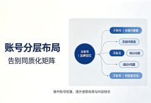 内容运营|自媒体矩阵搜索流量增长,2026 优化思路总结-171主机测评