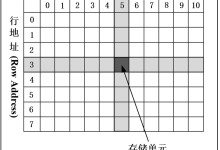 基于FPGA的SDRAM开发-进阶篇-171主机测评