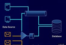 【系列：TDengine 工业物联网实战：从零搭起可运行系统 · 第 7 篇】-171主机测评