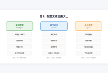 从零搭建工业控制系统(十四):配置系统基础——INI + JSON 怎么管-171主机测评