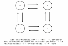 动态规划初探(含完整代码实现)-171主机测评