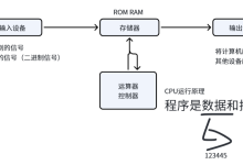 1.STM32F103系列单片机基础-171主机测评