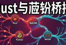 WebAssembly 跨语言互操作：Rust 与 Python 的 Wasm 桥接实践-171主机测评