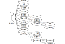 (附源码)基于Java web的川北皮影戏宣传平台的设计与实现-课程设计 32018-171主机测评