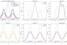 Stein Variational Gradient Descent (SVGD)-171主机测评