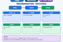 问卷数据脏到没法用?数以轻舟Agent 本地清洗,数据不出域-171主机测评