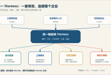 【人工智能每日精选】企业AI,真正缺的不是模型-171主机测评