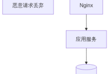 网站被攻击怎么办？站长必备的应急响应指南-171主机测评