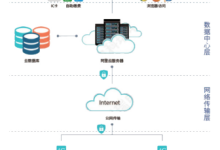 从被动响应到主动协同:一种微电网源荷互动下的储能充电桩动态调节设备浅析-171主机测评