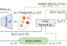 【强化学习论文解读】Expert Behavior Prior Reinforcement Learning-171主机测评
