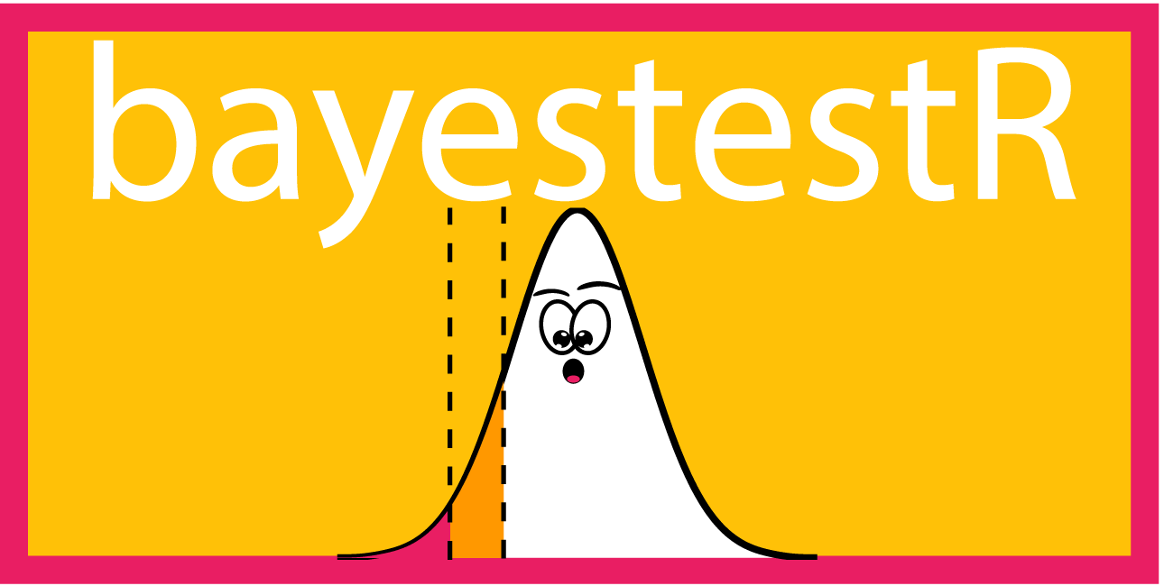 bayestestR包官方横幅:展示贝叶斯因子计算与后验密度估计工具包