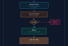 reverse-skill 给 AI Agent 装上逆向与渗透的路由大脑-171主机测评
