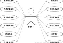 【关注可白嫖源码】--课程设计--毕业设计-- 基于SpringBoot的音乐管理系统的设计与实现[编号：project55513]（案件分-171主机测评