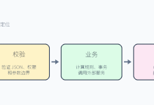 零基础入门python24：分类 CRUD 与用户数据隔离-171主机测评