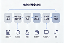 信创硬件替换落地:存量设备盘点、分批迁移、兼容评估实操-171主机测评