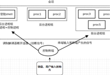 守护进程详解：理解 Linux 进程的后台化过程-171主机测评