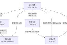Java面试经典15题（50-65）-171主机测评