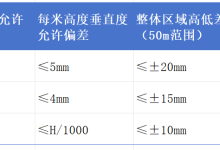 货架安装完了才发现地面不平?地面平整度要求你知道吗-171主机测评