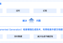 [LangChain RAG] 01 大模型为什么需要 RAG：四个问题与标准流程-171主机测评