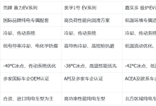 竞技级技术落地民用,突破润滑油领跑纯电润滑新赛道-171主机测评