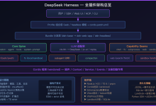 DeepSeek Harness 源码级深度剖析：全插件架构 Agent 框架从入门到实战-171主机测评