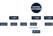 FPGA架构解密:为何要用750kHz低频时钟驱动二级缓存?-171主机测评