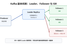 Kafka 消息为什么不会丢?ACK、ISR 和副本机制详解-171主机测评