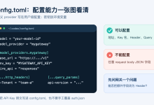 2026 Codex config.toml 自定义请求体：支持项、限制与替代方案-171主机测评