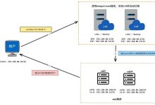 LVS、Nginx、HAProxy核心区别是什么？-171主机测评