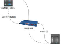 25、【Ubuntu】【远程开发】内网穿透:密钥算法介绍(一)-171主机测评