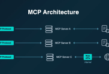 Anthropic 为 Claude 的 MCP 连接器推出企业级管理身份验证-171主机测评