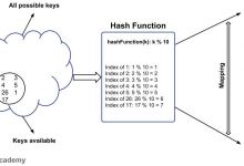 【数据结构】哈希表的C++实现与封装-171主机测评