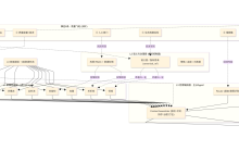 金融企业级数据智能体(Data Agent)架构设计:构建LLM可信上下文供给体系-171主机测评